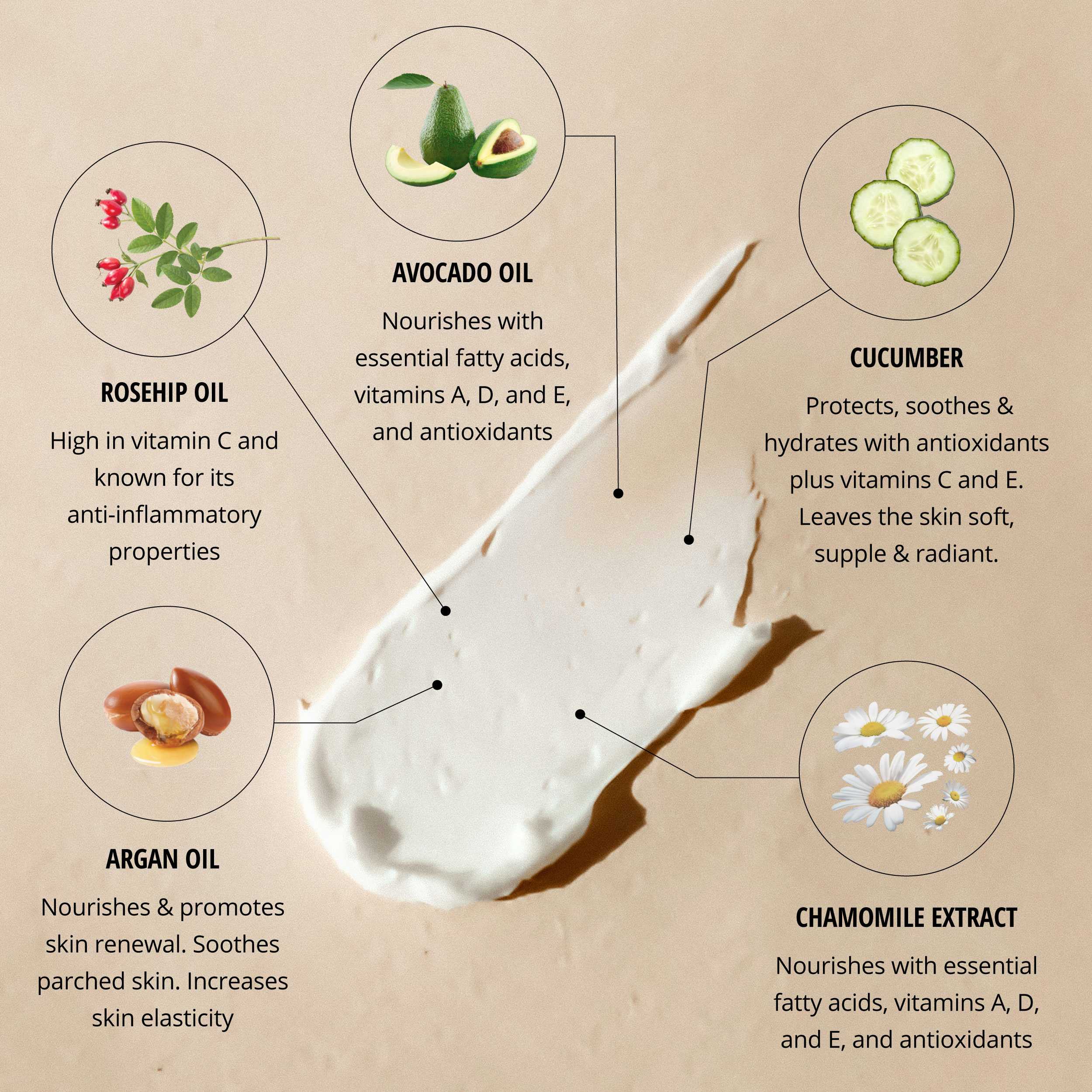 Mandarin, Basil & Lime<br> Hand & Body Lotion | 500ml